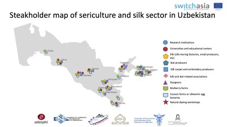Stakeholder Map of Uzbek Seticulture