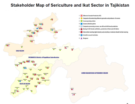 Stakeholder Map Tajikistan